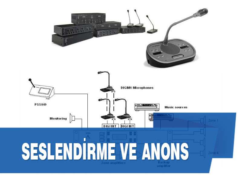 Seslendirme ve Anons