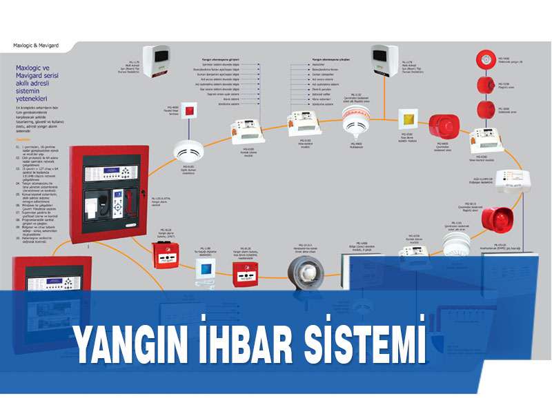 Yangın İhbar Sistemi